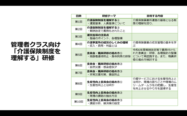 管理者・リーダー向け「報酬改定で義務化された運営基準を理解する」研修サポート